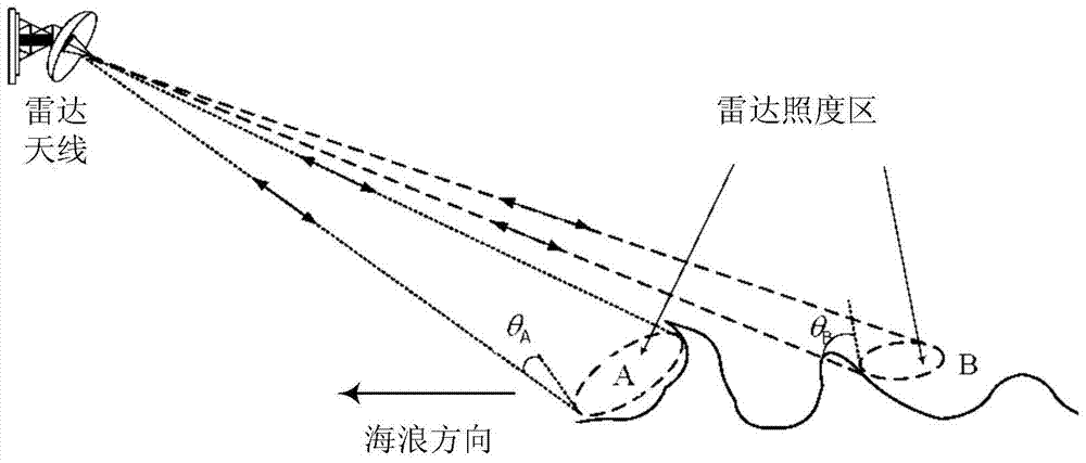 太阳成集团tyc