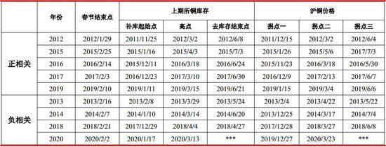 太阳成官网